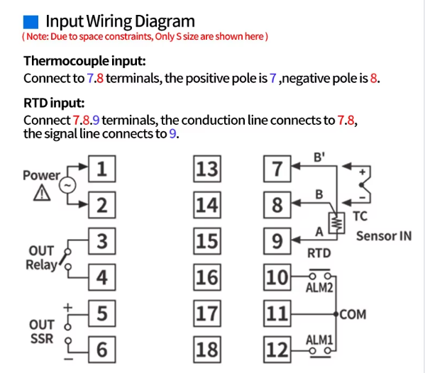 input 