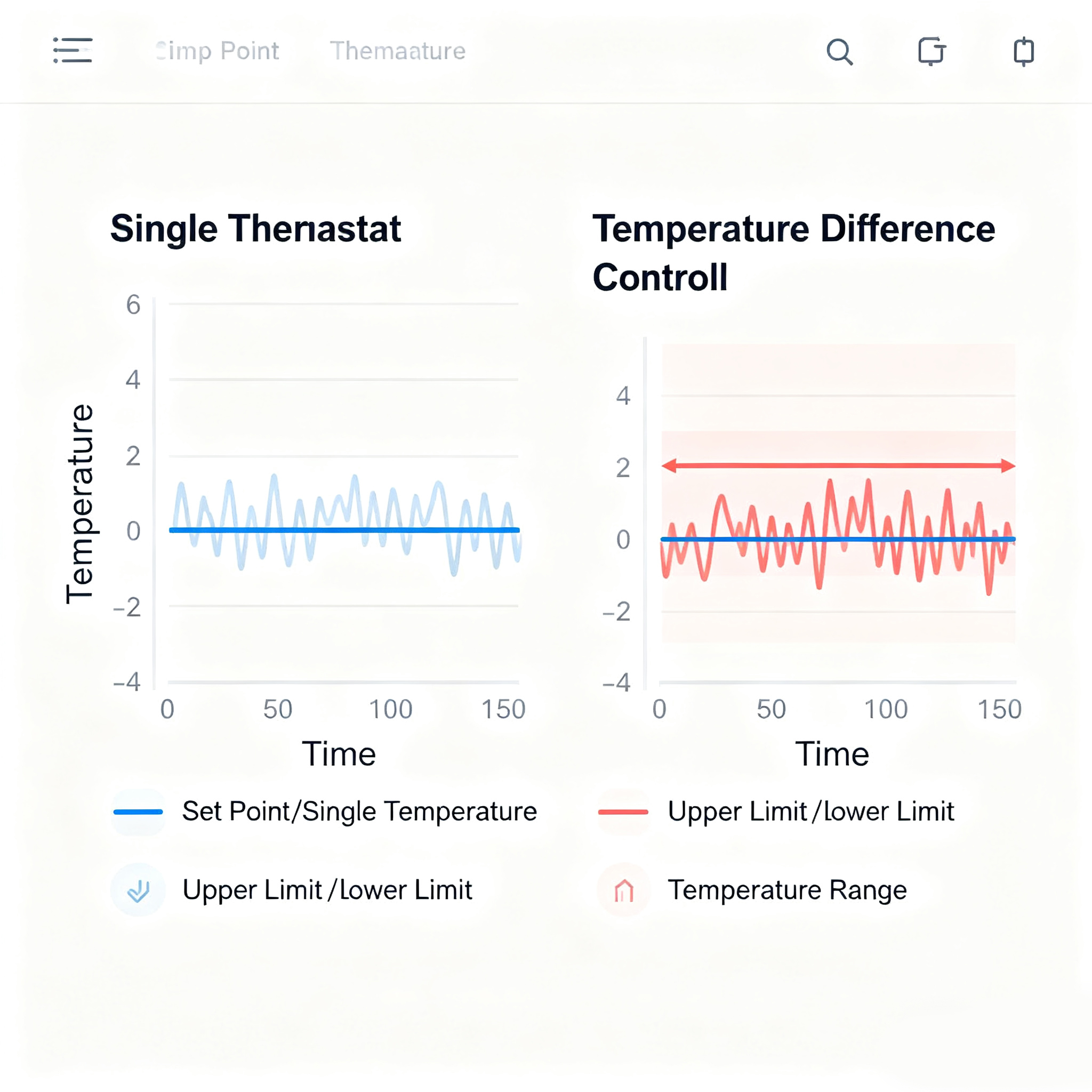 Single/temperature difference control